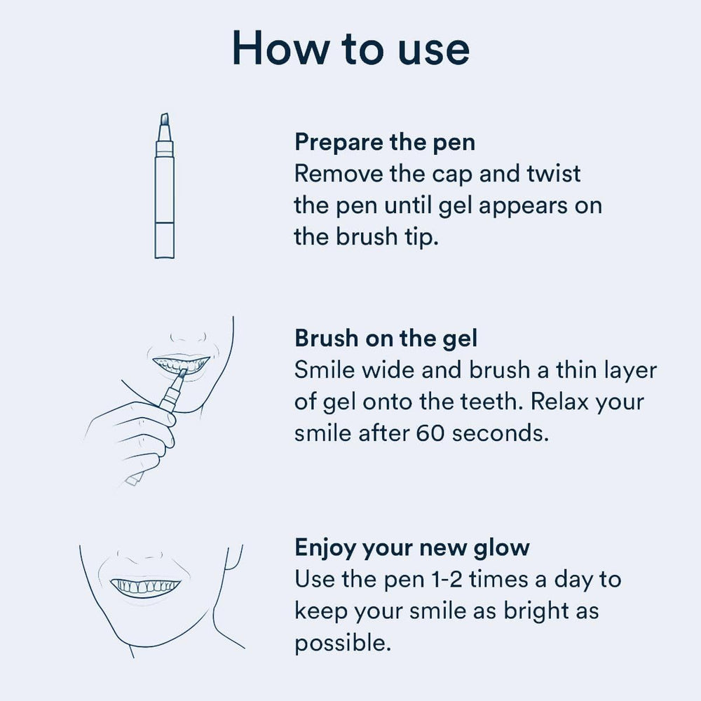 Auraglow whitening pen packaging with USA-made label