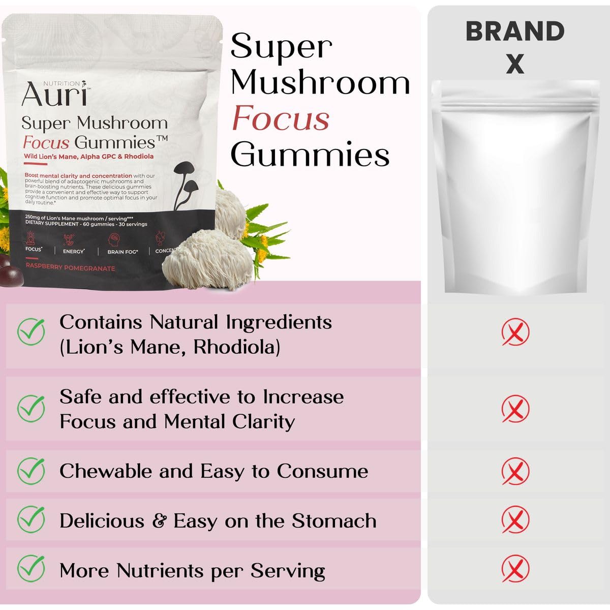 Product packaging of Auri Super Mushroom Focus Gummies Product packaging of Auri Super Mushroom Focus Gummies