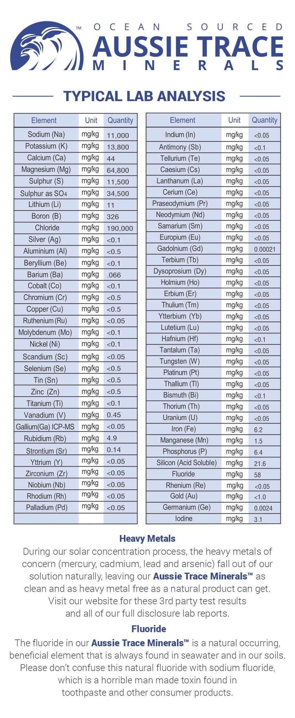 Hydration with fast and sustained release