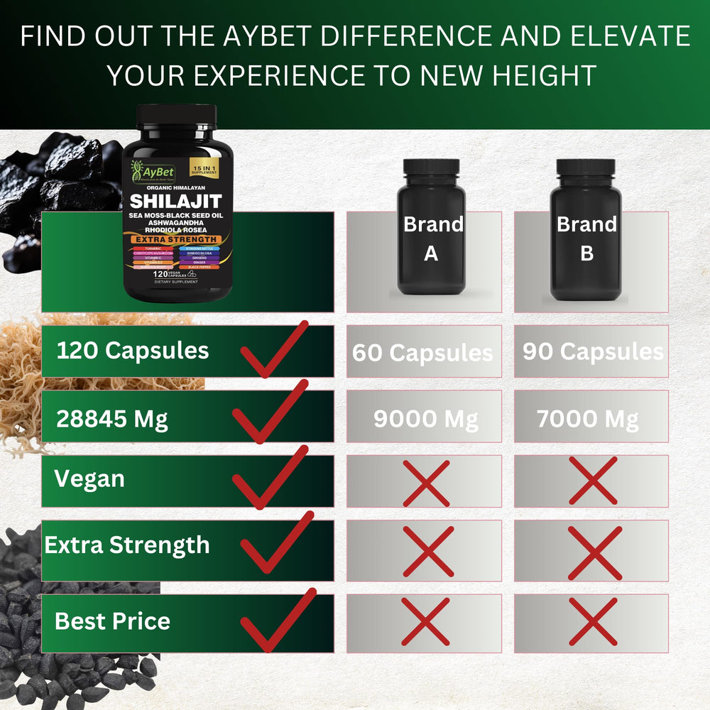 Burdock root and Cordyceps in supplement