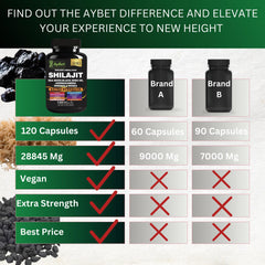 Burdock root and Cordyceps in supplement