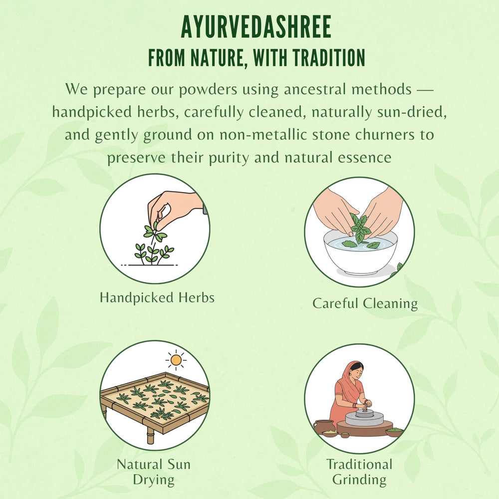 Natural sourcing imagery for AYURVEDASHREE Punarnava powder
