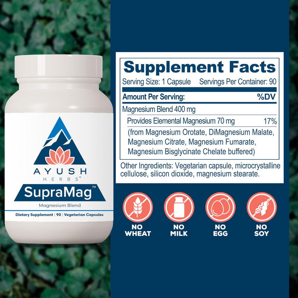 Graphic showing magnesium blend ingredients: citrate, bisglycinate, orotate, malate, fumarate