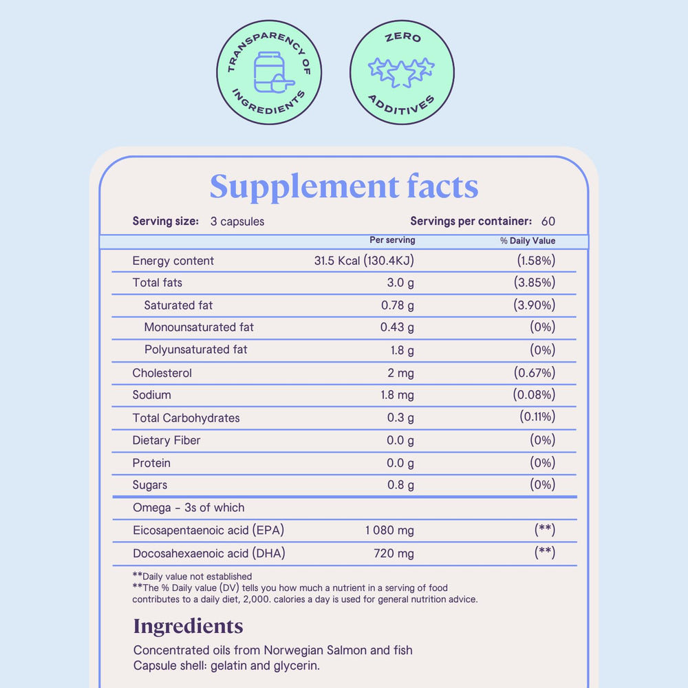 B-FIT B Omega-3 bottle nutrition facts panel with EPA/DHA details.