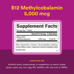 Graphic showing methylcobalamin absorption