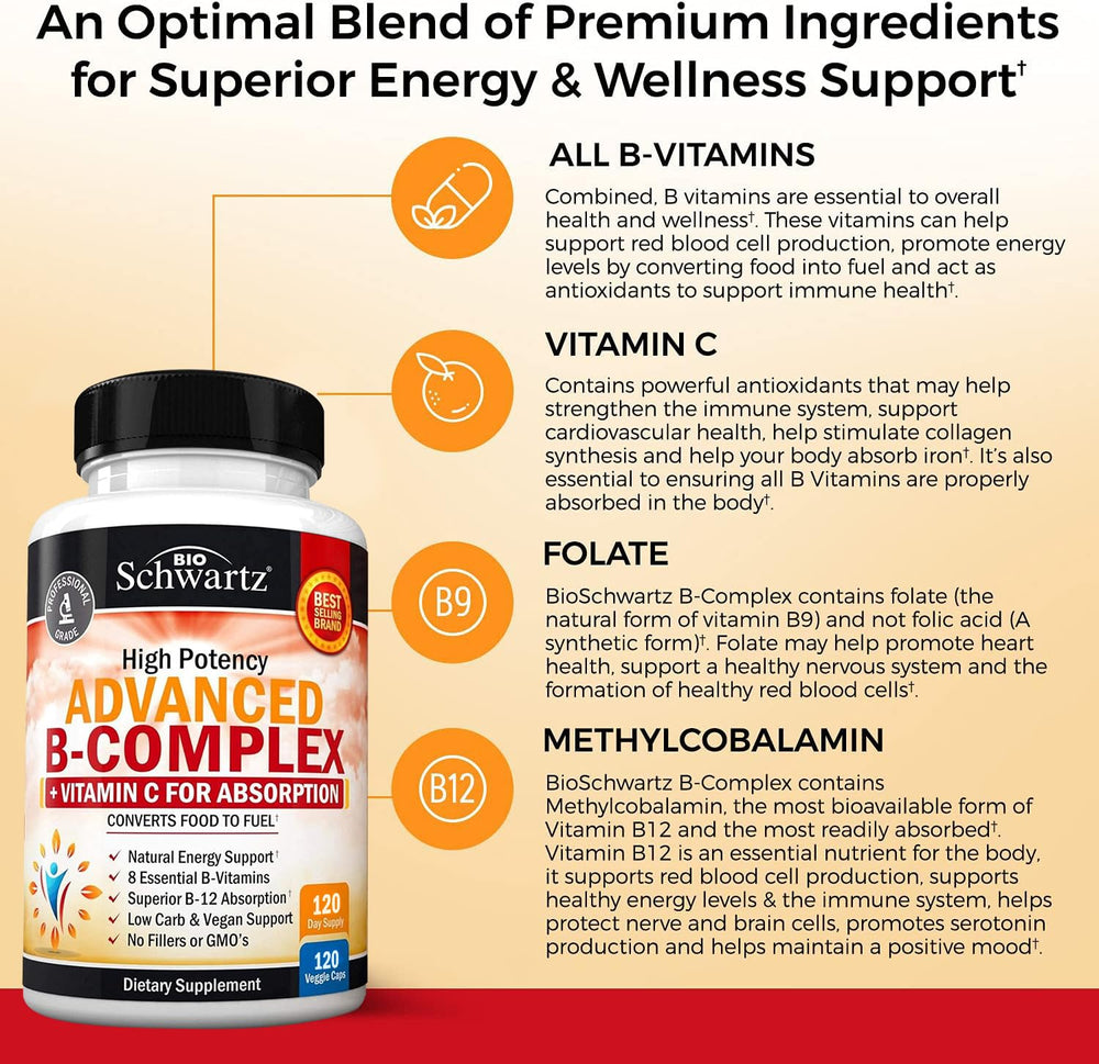 Graphic of B vitamins B1 to B12 in supplement