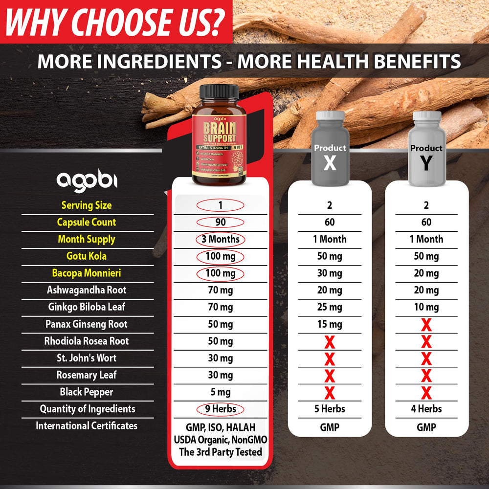 Bacopa Monnieri powder ingredient