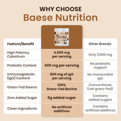 Immunity support for kids and adults with colostrum powder