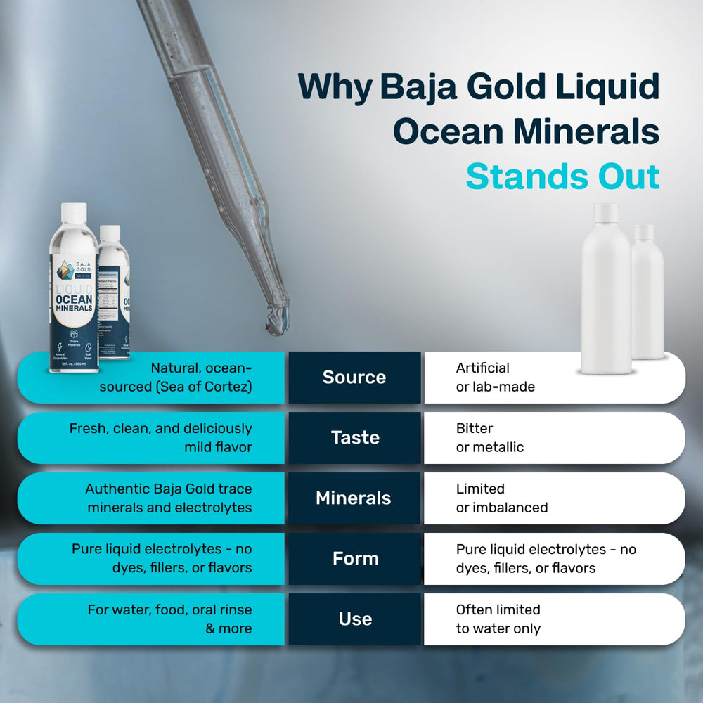 Easy-to-use liquid minerals for daily hydration