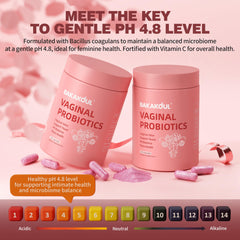 Vaginal health and pH balance concept graphic