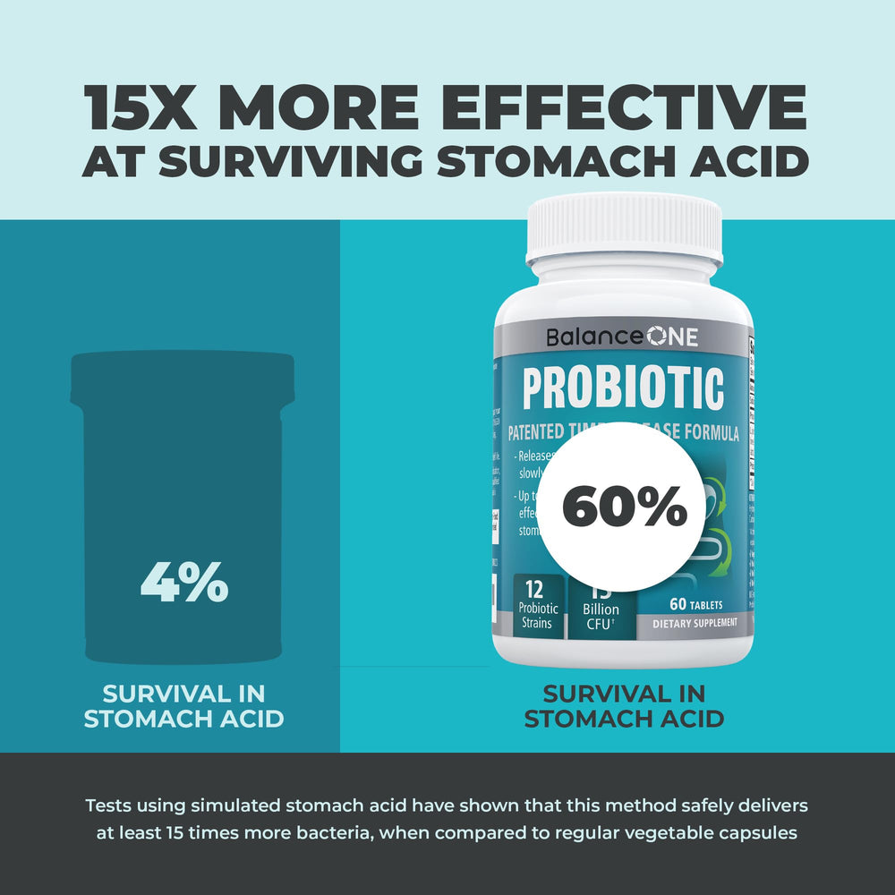 Icons representing women and men with probiotic capsules