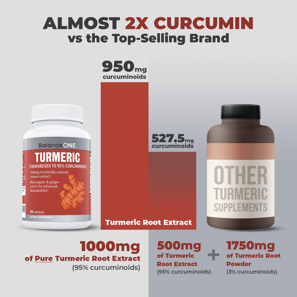Close-up of turmeric capsules with BioPerine and ginger extract