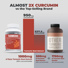 Close-up of turmeric capsules with BioPerine and ginger extract