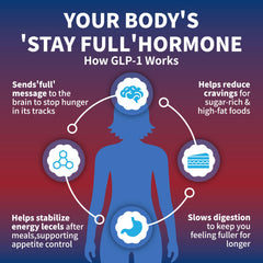 Balancexlite Plus GLP-1 hops ingredient highlighting natural GLP-1 support.