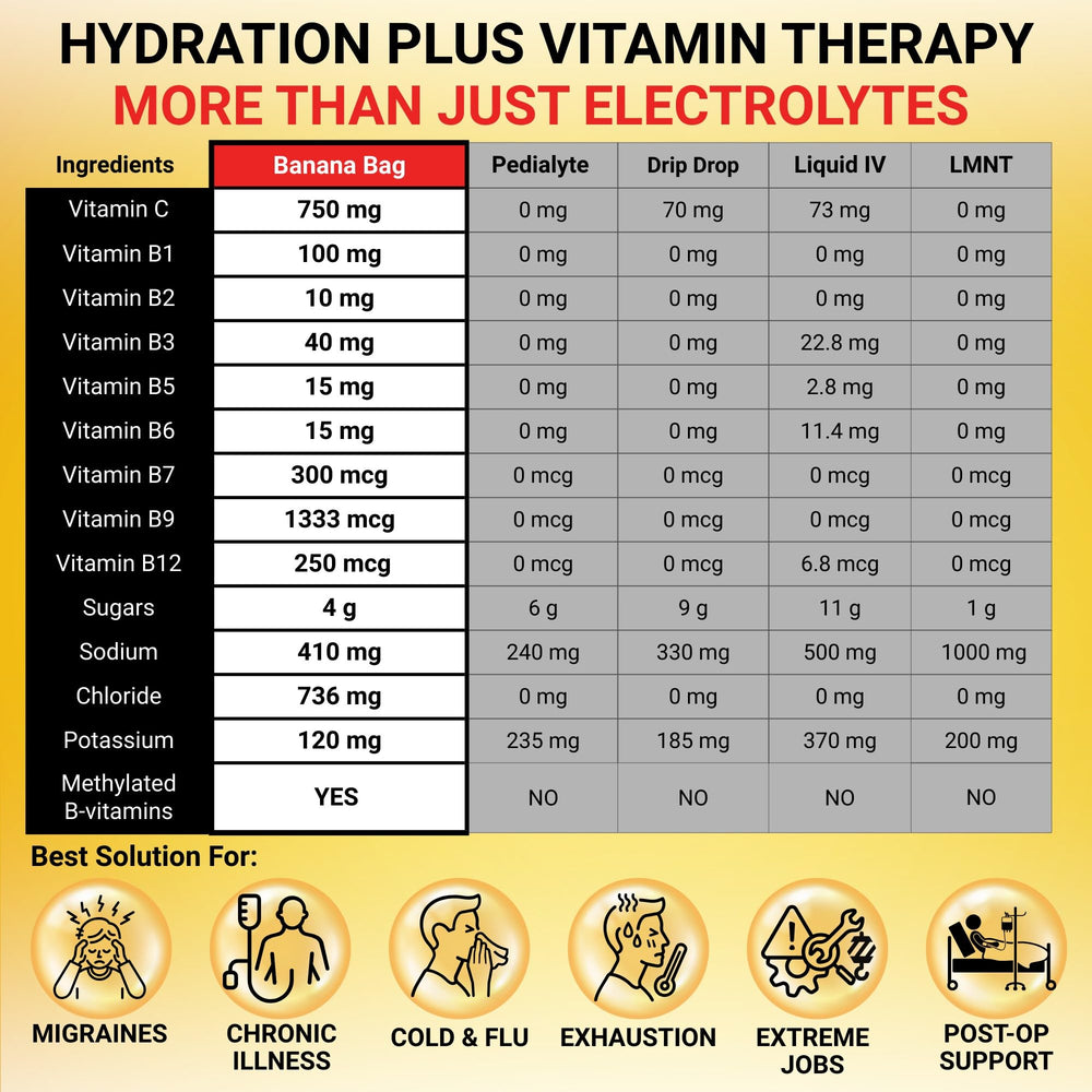 Banana Bag nutrition panel close-up highlighting vitamins and electrolytes