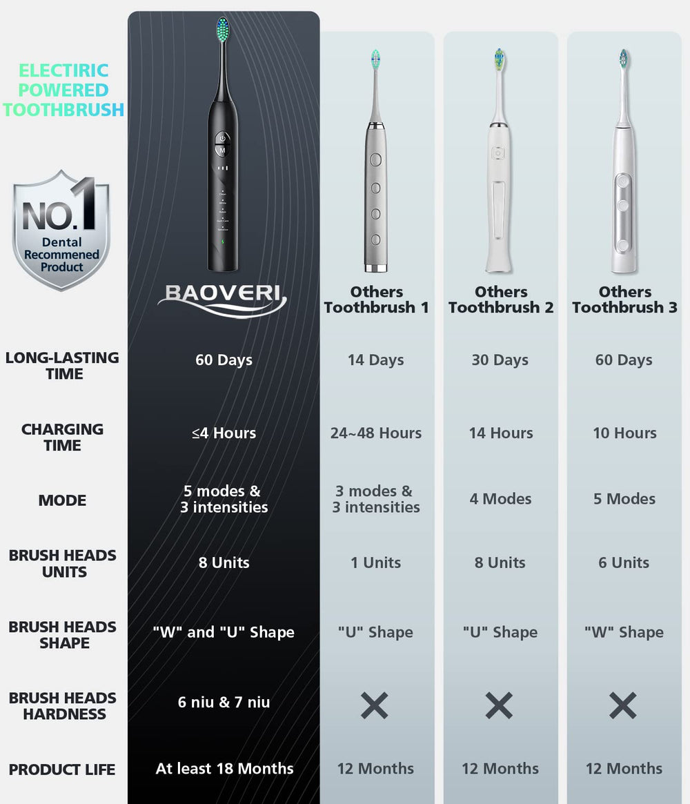 In-box packaging view of BAOVERI toothbrush