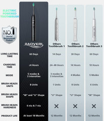 In-box packaging view of BAOVERI toothbrush