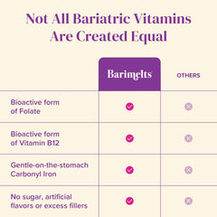Sugar-free natural fruit flavor of BariMelts