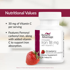 Illustration of iron supplement absorption with vitamin C