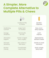 Graphic indicating compatibility with gastric bypass and lap band