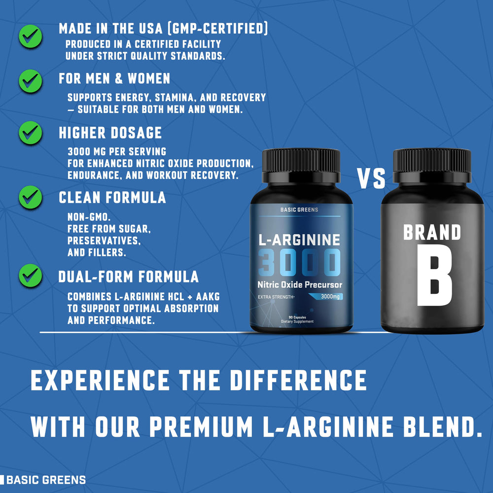 Serving size and 3000mg L-Arginine per serving graphic