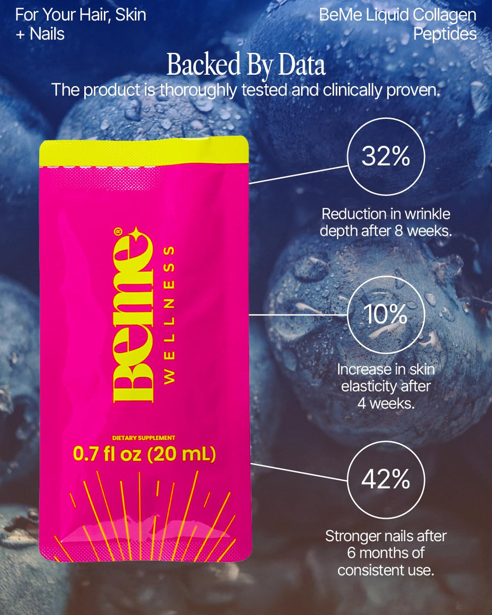 Graphic illustrating 98% bioavailability of BeMe Liquid Collagen