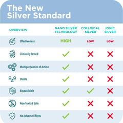 Immuno Boost bottle with 16 oz size on counter