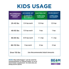 Dosing tips and usage guidance for Electrolyze and Micro-Boost