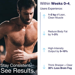 Nutrition facts panel for Bear Balanced Creatine Gummies