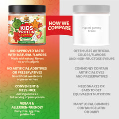 Bear Bites Gummies 100% vegan and gluten-free label