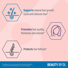 Beauty from within concept for hair, skin and nails