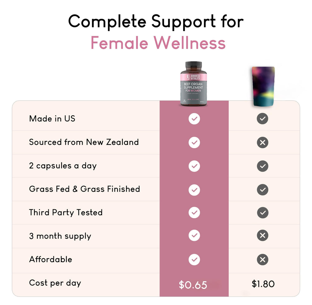 Premium organ meat ingredients in the supplement