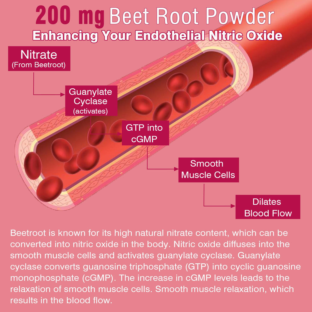 Beet Root Gummies being poured from bottle into hand