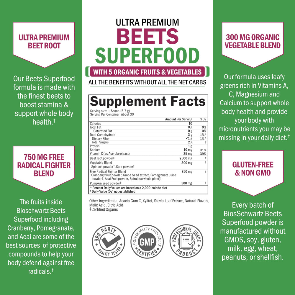 Flat lay showing kale, beets, spirulina and pomegranate ingredients