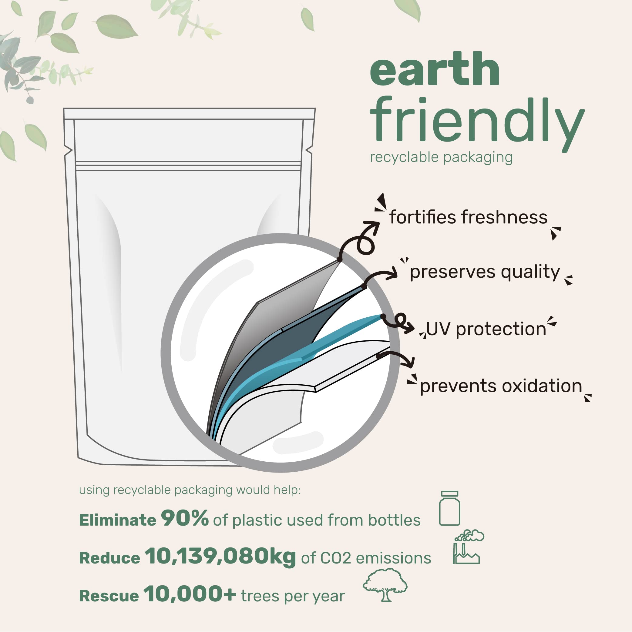 Non-GMO ingredients label on beet root powder packaging Non-GMO ingredients label on beet root powder packaging