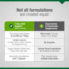 Vegan capsule in veggie capsule with allergen-free labeling