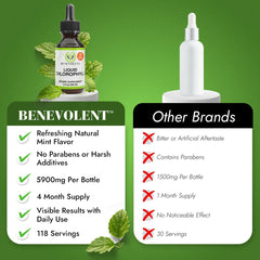 Mint-flavored Benevolent Chlorophyll Liquid Drops product shot