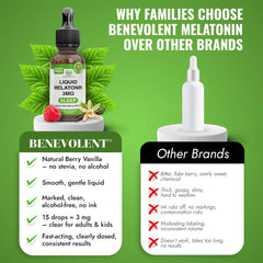 Packaging showing a 2-month supply of Benevolent Melatonin Drops