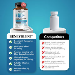 Softgel capsules of Benevolent NAD+ 1050mg