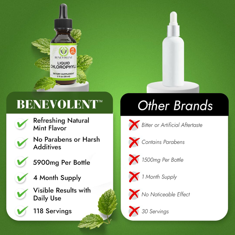 Benevolent Nourishment Chlorophyll Drops skin-support visual—radiant complexion potential.