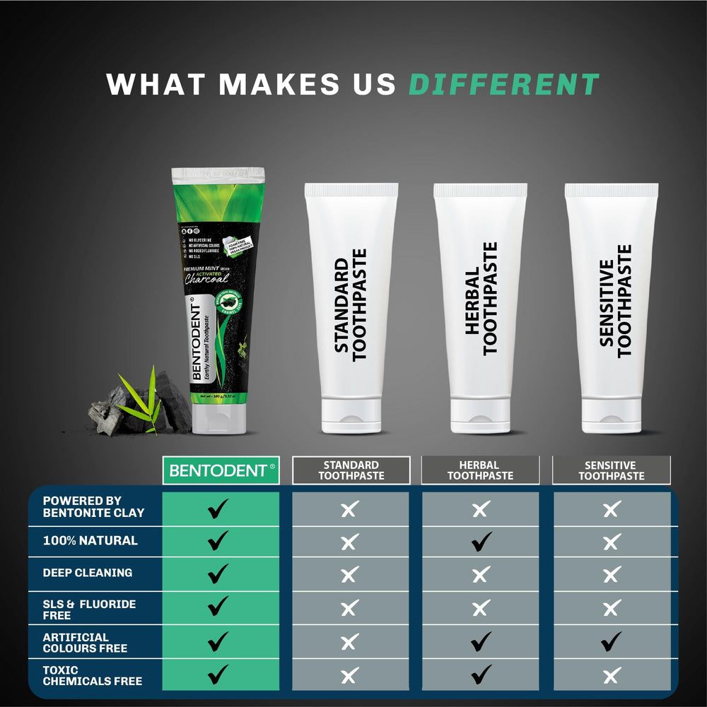 Mint leaves and essential oils beside Bentodent toothpaste