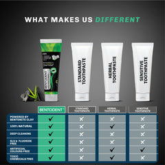 Eco-friendly packaging for Bentodent toothpaste