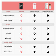 Gummies arranged on a clean white background