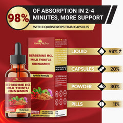 30-day supply packaging of Berberine Liquid Drops
