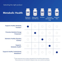 Berberine UltraSorb bottle suggests enhanced bioavailability claim