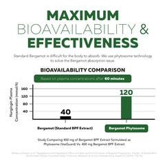 Southern Italian Bergamot sourced from native region