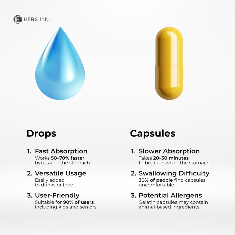 Citrus Bergamot Drops 2 oz bottle – side view