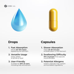 Citrus Bergamot Drops 2 oz bottle – side view