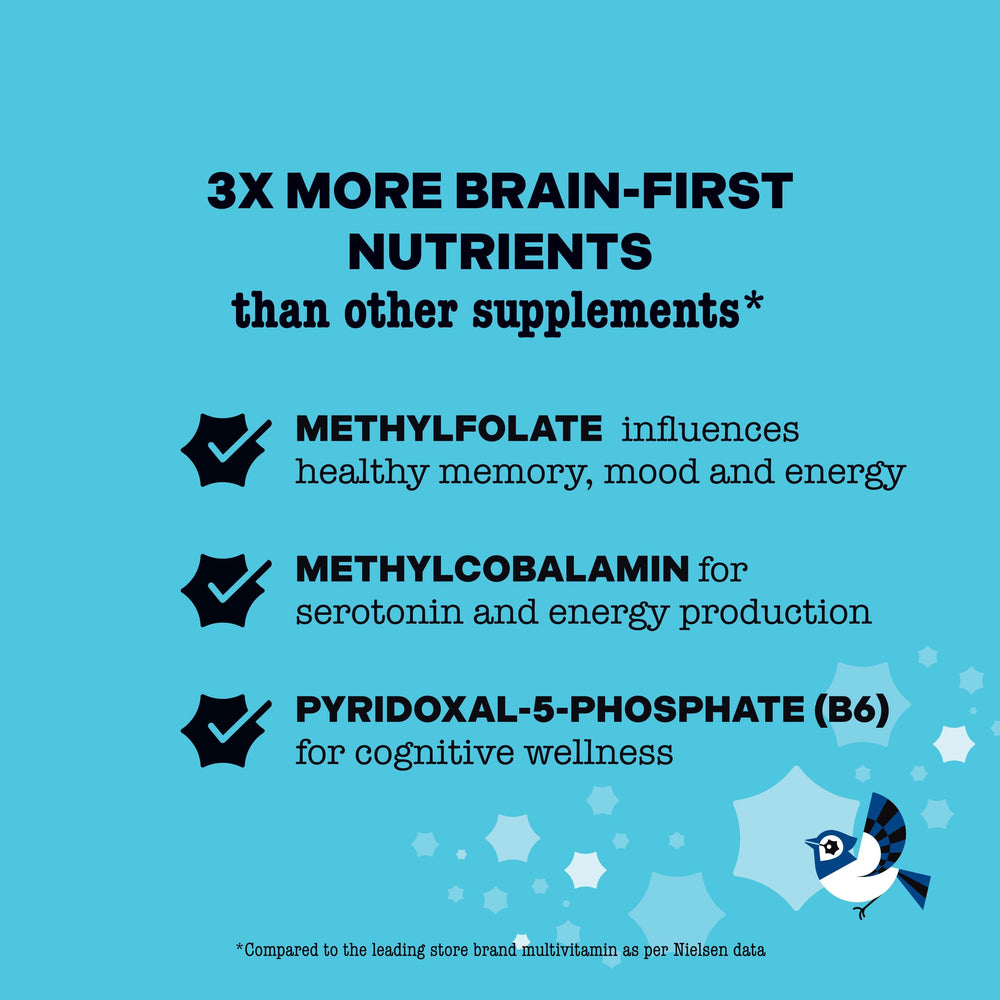 Nutrition label highlighting methylfolate and methylcobalamin