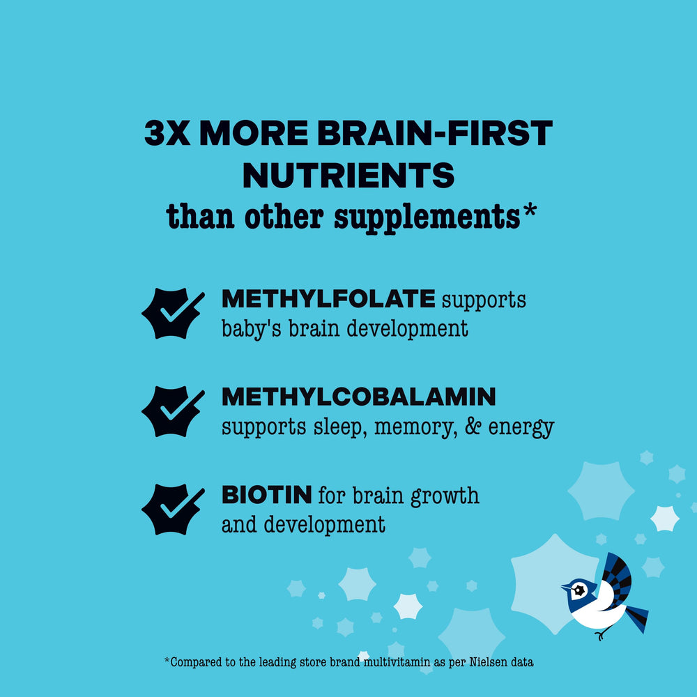 Vitamin B12 energy support in pregnancy supplement